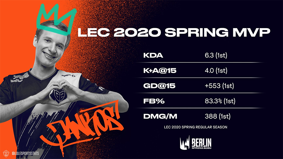 G2 Esports thâu tóm hầu hết danh hiệu cá nhân tại LEC Mùa Xuân 2020