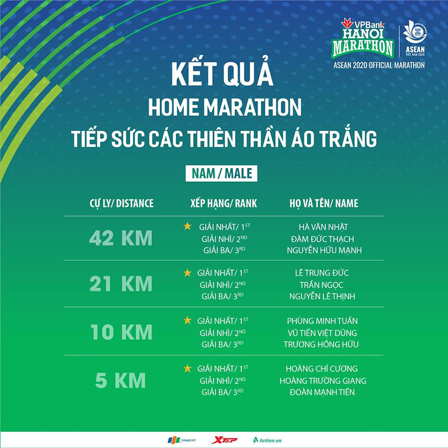 Hồng Lệ, Nguyễn Thị Oanh giành chiến thắng cuộc thi “Marathon Tại Nhà” Hồng Lệ, Nguyễn Thị Oanh giành chiến thắng cuộc thi “Marathon Tại Nhà”