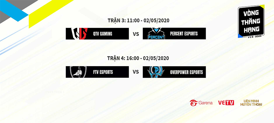 Kết quả vòng thăng hạng VCS Mùa Hè 2020 ngày 2: OverPower Esports thăng hạng, QTV lỡ hẹn VCS