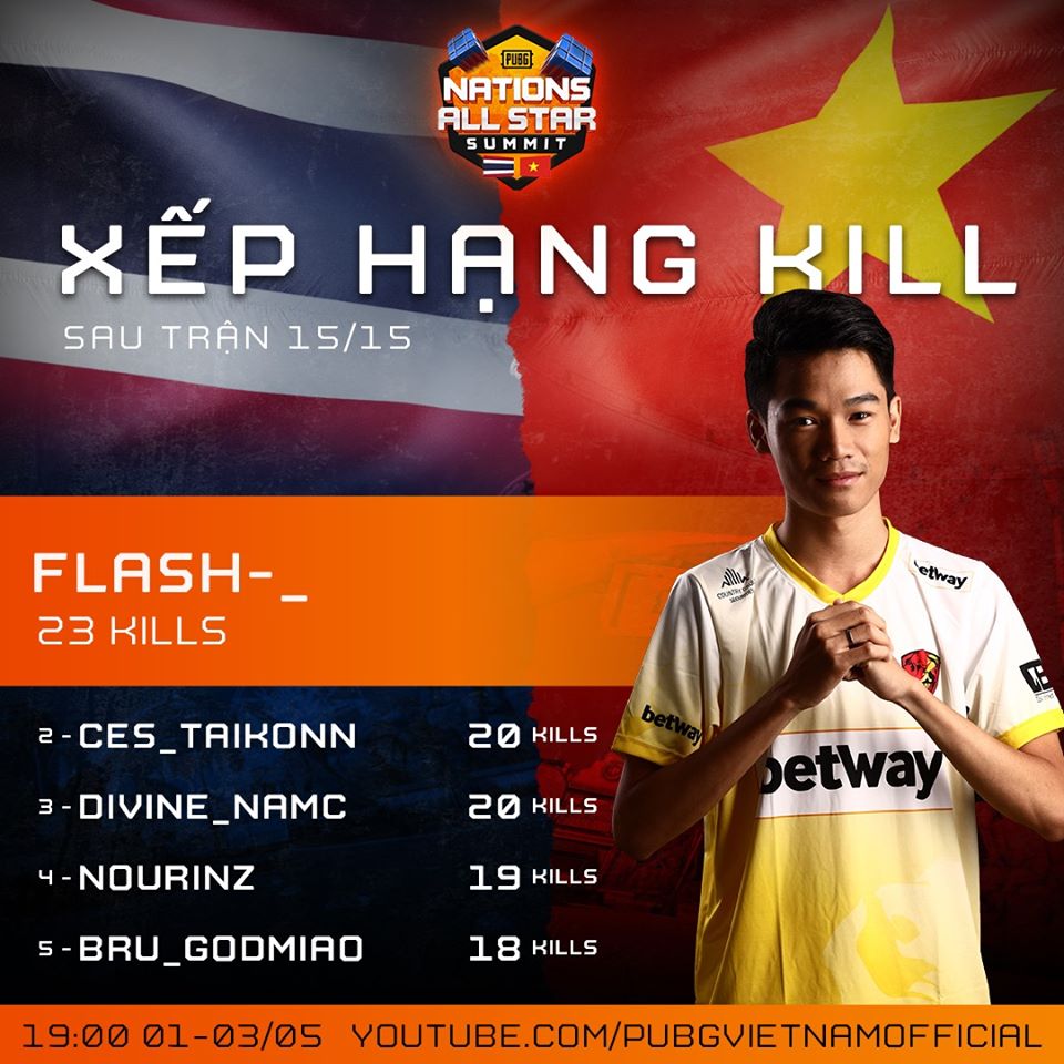 Bảng xếp hạng PUBG Nations All-Star Summit: Việt Nam thất bại trước Thái Lan