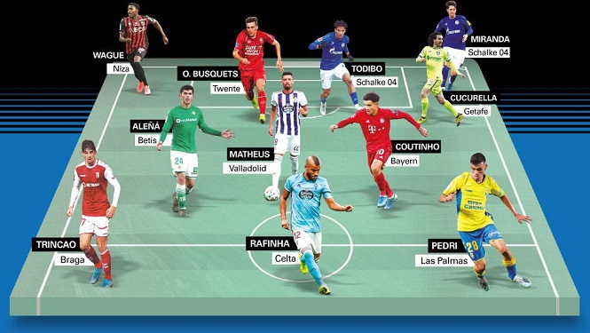 Barca có sẵn một đội hình “chuyển nhượng” mùa hè gồm Coutinho Barca có sẵn một đội hình “chuyển nhượng” mùa hè gồm Coutinho