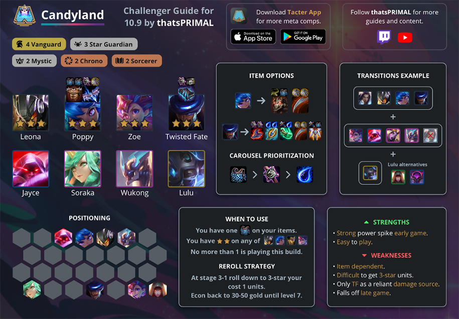 Đội hình Candyland Đấu Trường Chân Lý mùa 3