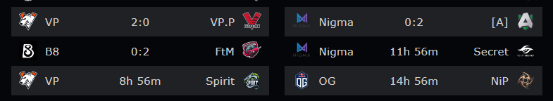 Lịch thi đấu và kết quả Dota 2 WePlay! Pushka League