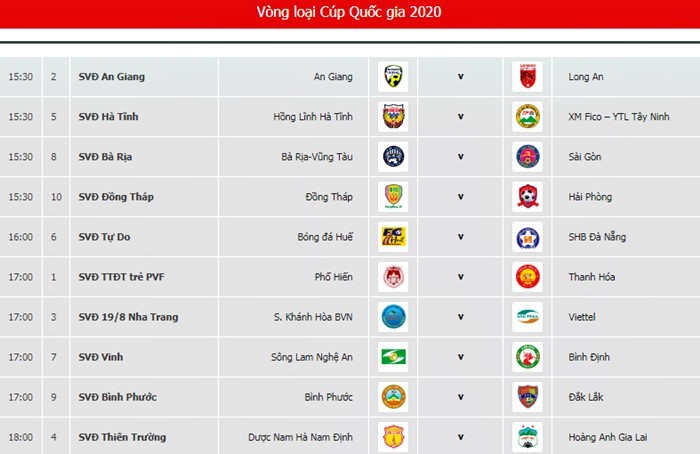 Nam Định FC dè dặt trước HAGL
