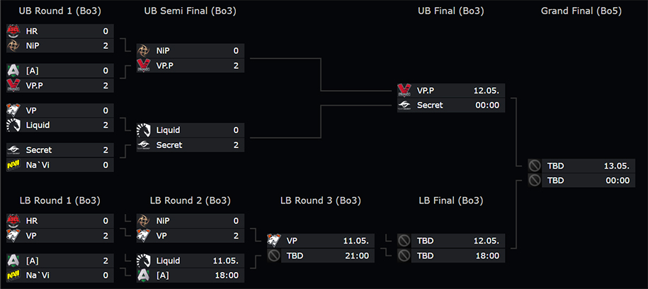 Lịch thi đấu và kết quả Dota 2 WePlay! Pushka League