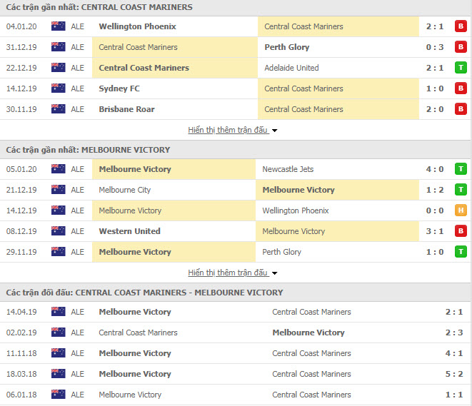 Nhận định bóng đá Central Coast Mariners vs Melbourne Victory 14h00, 12/01 (Giải VĐQG Úc) Nhận định bóng đá Central Coast Mariners vs Melbourne Victory 14h00, 12/01 (Giải VĐQG Úc)