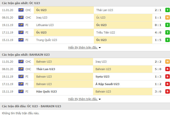 Soi kèo bóng đá U23 Úc vs U23 Bahrain 20h15, 14/01 (Giải U23 châu Á)
