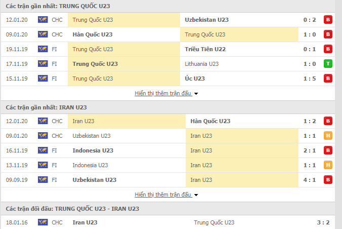 Nhận định U23 Trung Quốc vs U23 Iran 17h15, 15/01 (Giải U23 châu Á) Nhận định U23 Trung Quốc vs U23 Iran 17h15, 15/01 (Giải U23 châu Á)