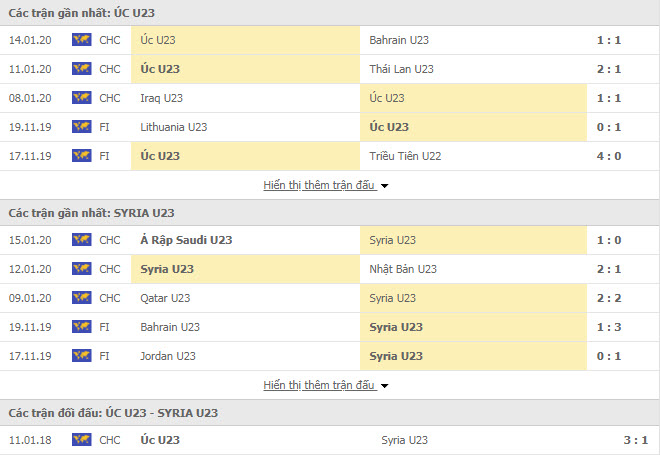 Nhận định U23 Úc vs U23 Syria 17h15, 18/01 (Giải U23 châu Á) Nhận định U23 Úc vs U23 Syria 17h15, 18/01 (Giải U23 châu Á)