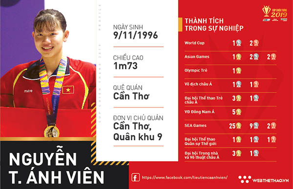 Nguyễn Thị Ánh Viên: Ở tuổi 23, em thích bài hát nào chưa? Nguyễn Thị Ánh Viên: Ở tuổi 23, em thích bài hát nào chưa?