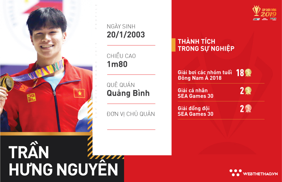 Trần Hưng Nguy&ecirc;n: T&agrave;i năng thi&ecirc;n bẩm tr&ecirc;n đường đua xanh