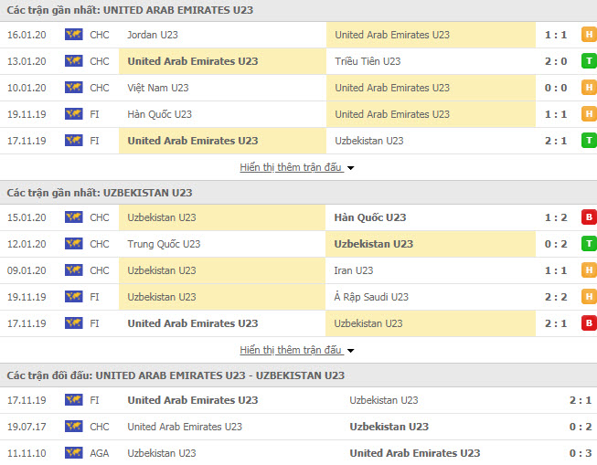 Nhận định U23 UAE vs U23 Uzbekistan 20h15, 19/01 (Giải U23 châu Á) Nhận định U23 UAE vs U23 Uzbekistan 20h15, 19/01 (Giải U23 châu Á)