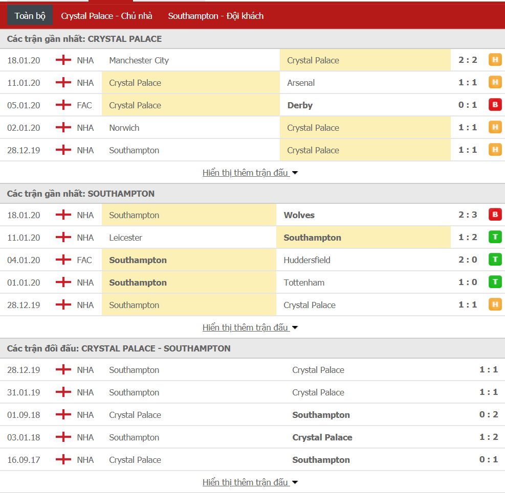 Soi kèo Crystal Palace vs Southampton 02h30, ngày 22/01 (Ngoại hạng Anh) Soi kèo Crystal Palace vs Southampton 02h30, ngày 22/01 (Ngoại hạng Anh)