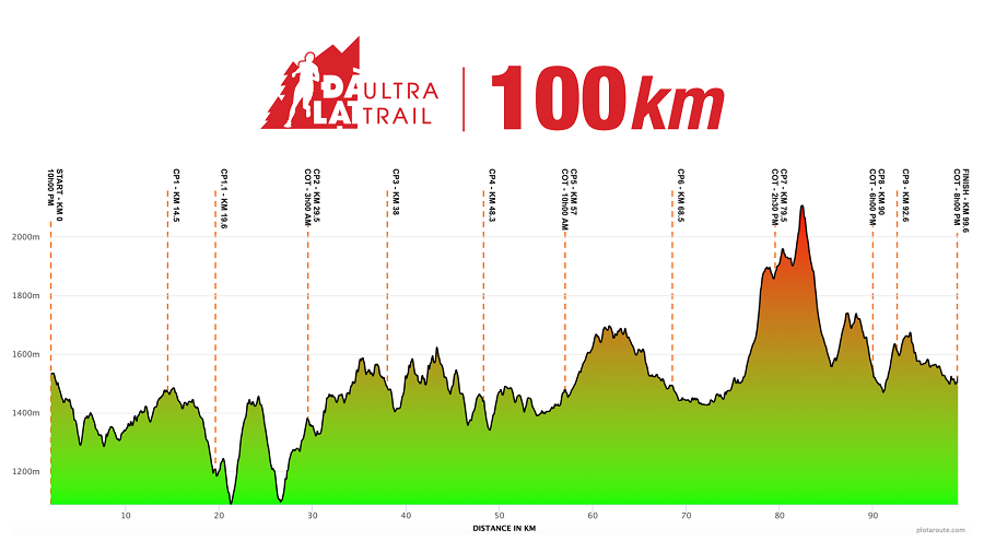 Cự ly 100km của Dalat Ultra Trail 2020 có gì hấp dẫn? Cự ly 100km của Dalat Ultra Trail 2020 có gì hấp dẫn?