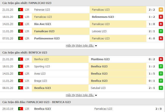 Nhận định bóng đá U23 FC Famalicao vs U23 Benfica 18h45, 27/01 (Giải VĐQG U23 Bồ Đào Nha) Nhận định bóng đá U23 FC Famalicao vs U23 Benfica 18h45, 27/01 (Giải VĐQG U23 Bồ Đào Nha)