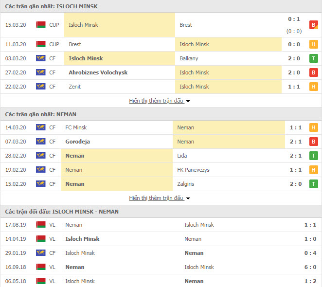 Nhận định FC Isloch Minsk vs Neman Grodno, 20h00 ngày 21/3, VĐQG Belarus