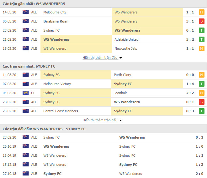Nhận định Western Sydney Wanderers FC vs Sydney FC, 15h30 ngày 21/3