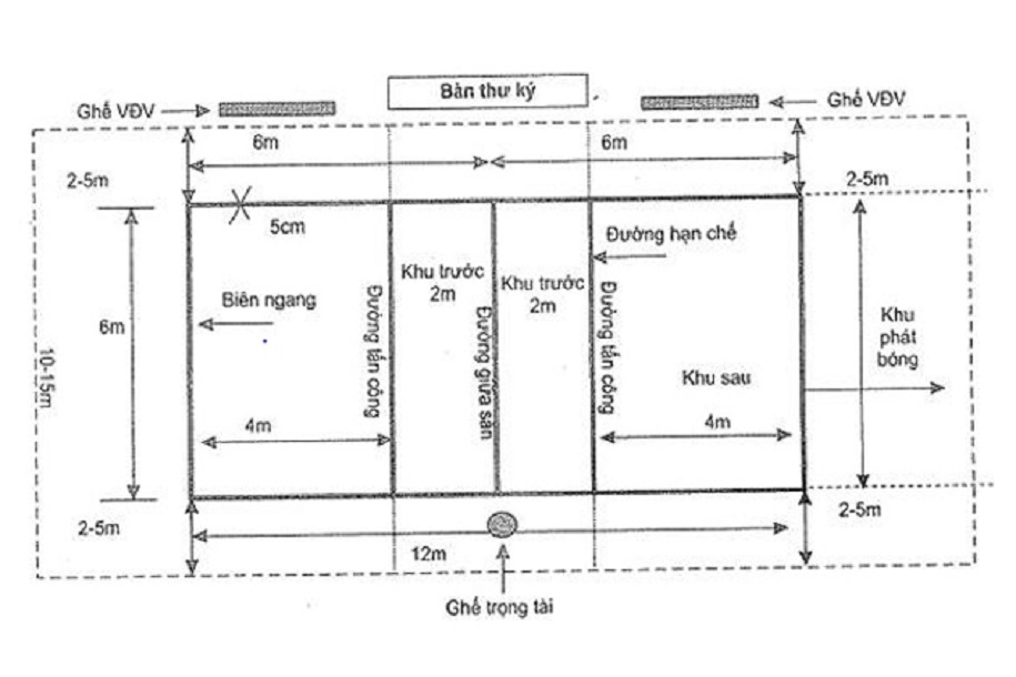 Kích thước sân bóng chuyền hơi tiêu chuẩn cho người cao tuổi Kích thước sân bóng chuyền hơi tiêu chuẩn cho người cao tuổi