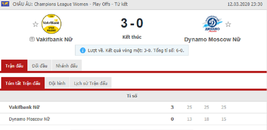 Giành chiến thắng tuyệt đối, Vakifbank xuất sắc ghi tên mình vào bán kết Giành chiến thắng tuyệt đối, Vakifbank xuất sắc ghi tên mình vào bán kết