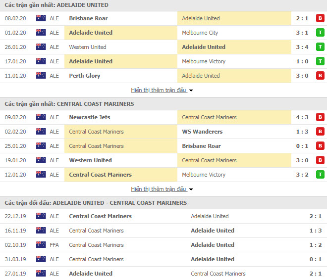 Nhận định bóng đá Adelaide United vs Central Coast Mariners 15h30, 14/02 (VĐQG Úc) Nhận định bóng đá Adelaide United vs Central Coast Mariners 15h30, 14/02 (VĐQG Úc)