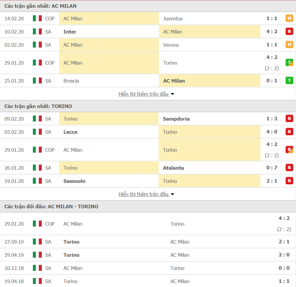 Soi kèo AC Milan vs Torino 02h45, ngày 18/02 (VĐQG Italia) Soi kèo AC Milan vs Torino 02h45, ngày 18/02 (VĐQG Italia)