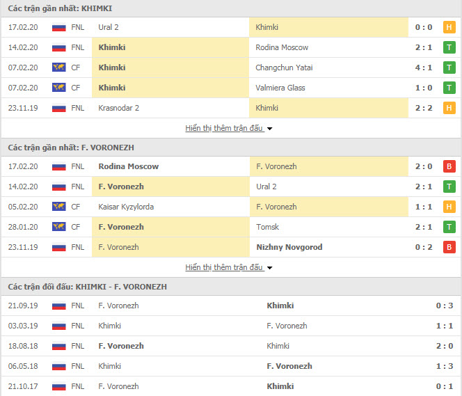 Nhận định bóng đá FK Khimki vs Fakel Voronezh 20h30, 20/02 (Cúp FNL Nga) Nhận định bóng đá FK Khimki vs Fakel Voronezh 20h30, 20/02 (Cúp FNL Nga)