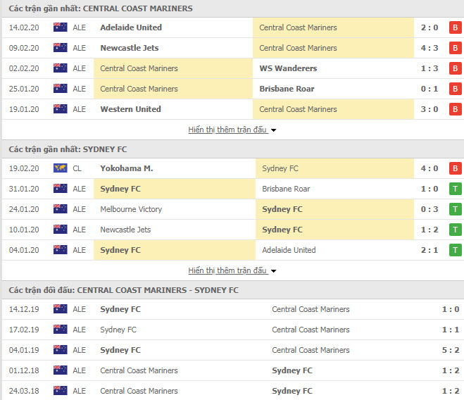 Nhận định bóng đá Central Coast Mariners vs Sydney FC 14h00, 23/02 (VĐQG Úc) Nhận định bóng đá Central Coast Mariners vs Sydney FC 14h00, 23/02 (VĐQG Úc)