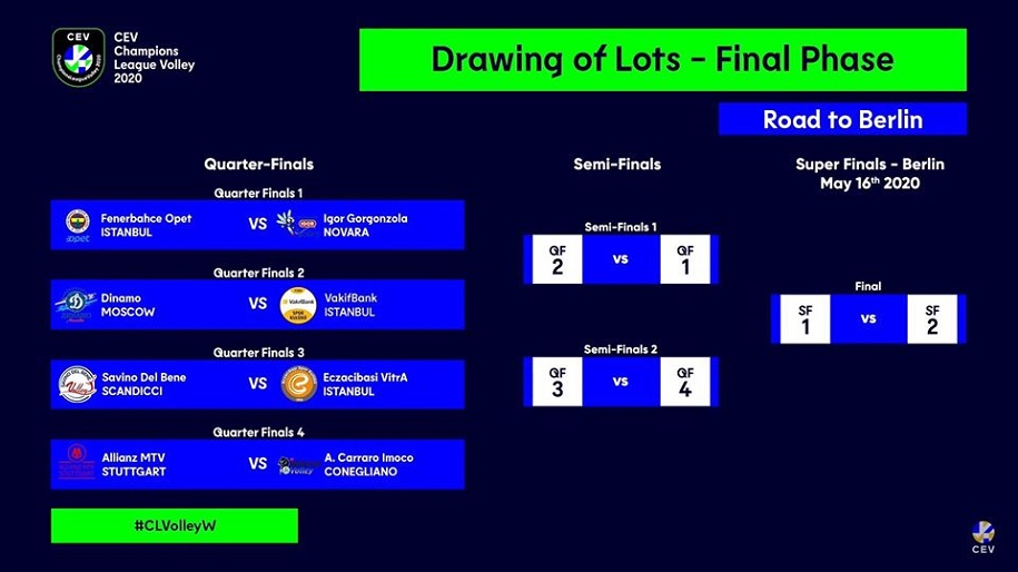 Lịch thi đấu từ vòng tứ kết Champions League Volley 2020 Lịch thi đấu từ vòng tứ kết Champions League Volley 2020