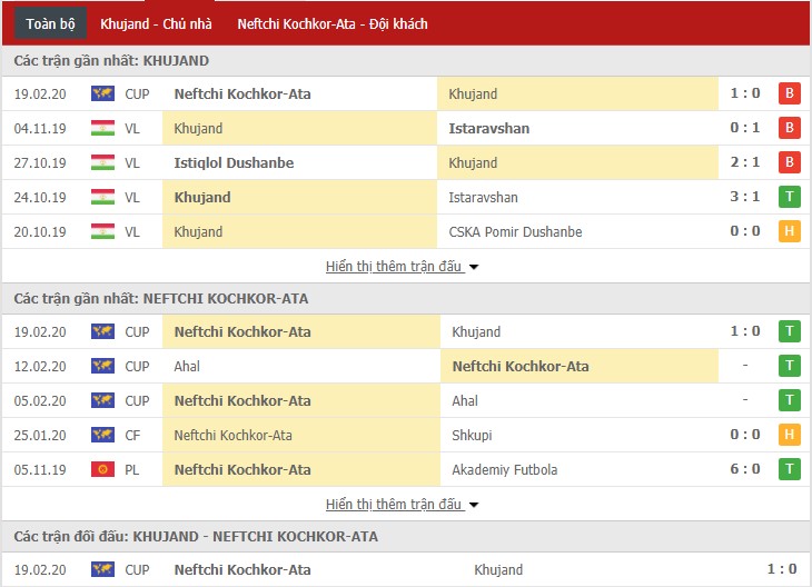Soi kèo Khujand vs Neftchi Kochkor-Ata 18h00, 26/02 (Play-offs AFC Cup) Soi kèo Khujand vs Neftchi Kochkor-Ata 18h00, 26/02 (Play-offs AFC Cup)