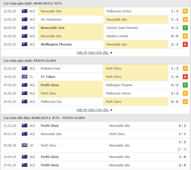 Nhận định bóng đá Newcastle Jets vs Perth Glory 13h00, 29/02 (VĐQG Úc) Nhận định bóng đá Newcastle Jets vs Perth Glory 13h00, 29/02 (VĐQG Úc)