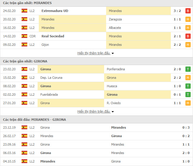 Soi kèo CD Mirandes vs Girona 18h00 ngày 01/03 (Hạng 2 Tây Ban Nha) Soi kèo CD Mirandes vs Girona 18h00 ngày 01/03 (Hạng 2 Tây Ban Nha)