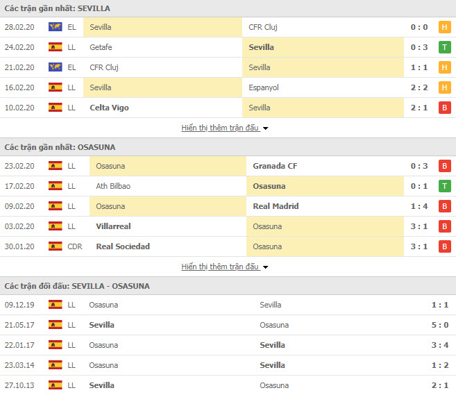 Soi kèo Sevilla vs Osasuna 18h00 ngày 01/03 (VĐQG Tây Ban Nha) Soi kèo Sevilla vs Osasuna 18h00 ngày 01/03 (VĐQG Tây Ban Nha)