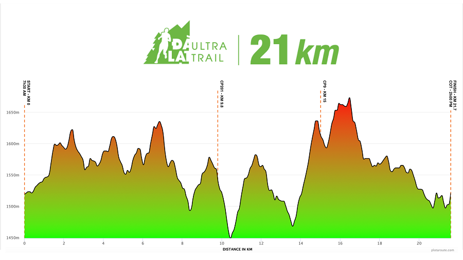 Cự ly 21km Dalat Ultra Trail 2020 có gì mới? Cự ly 21km Dalat Ultra Trail 2020 có gì mới?