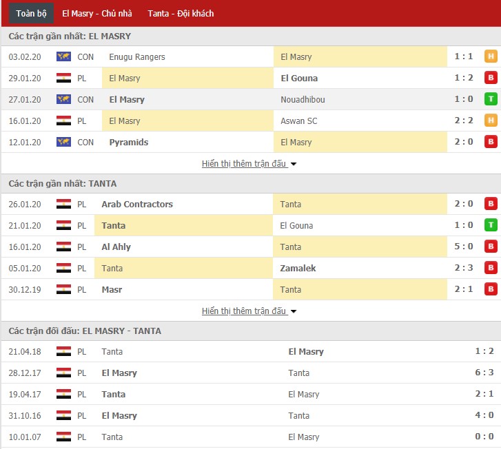 Nhận định Al Masry vs Tanta 22h00, 06/02 (VĐQG Ai Cập)