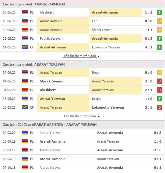 Th&agrave;nh t&iacute;ch đối đầu FC Ararat-Armenia vs Ararat Yerevan