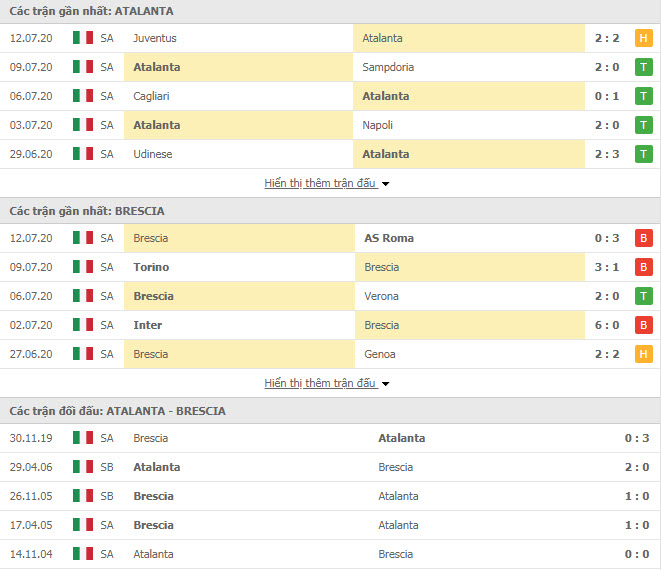 Thành tích đối đầu Atalanta vs Brescia