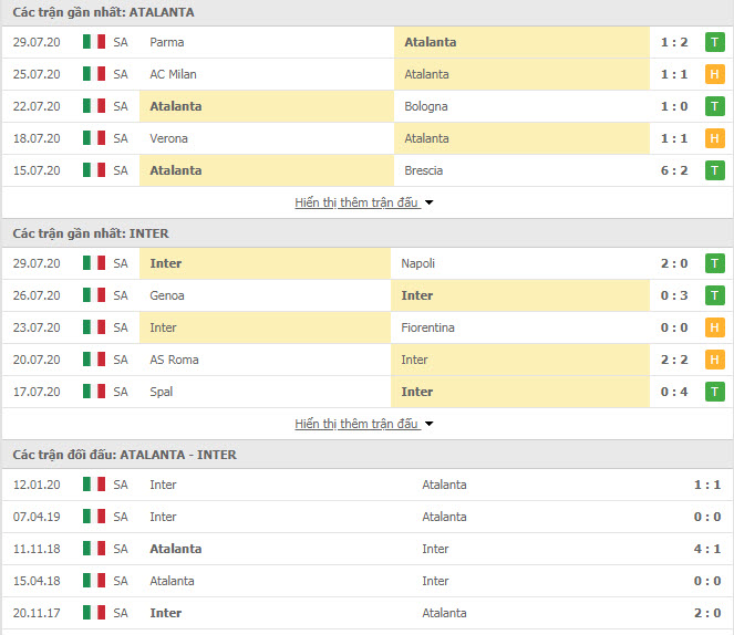 Thành tích đối đầu Atalanta vs Inter Milan