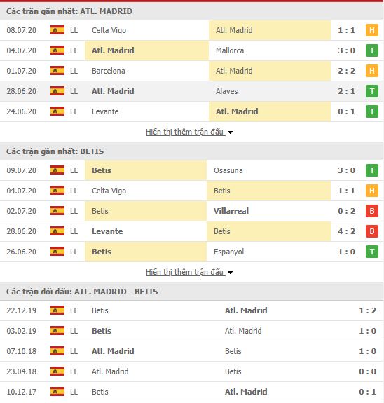 Thành tích đối đầu Atletico Madrid vs Real Betis
