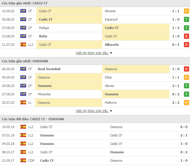 Th&agrave;nh t&iacute;ch đối đầu Cadiz vs Osasuna