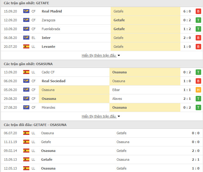 Th&agrave;nh t&iacute;ch đối đầu Getafe vs Osasuna