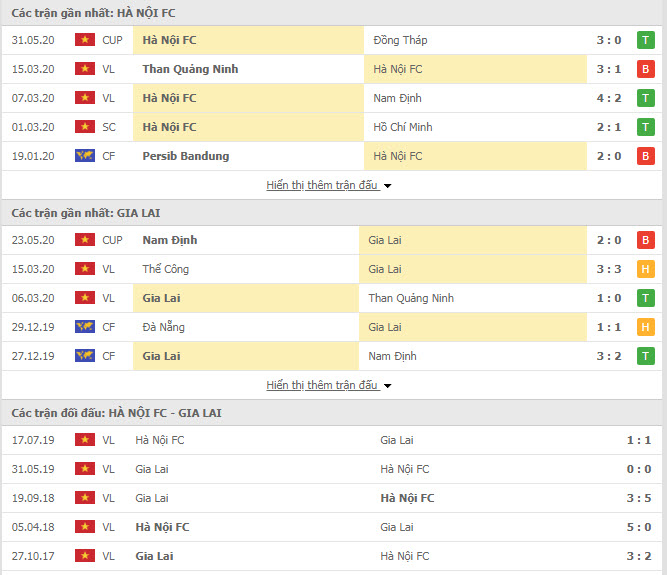Thành tích đối đầu Hà Nội FC vs HAGL
