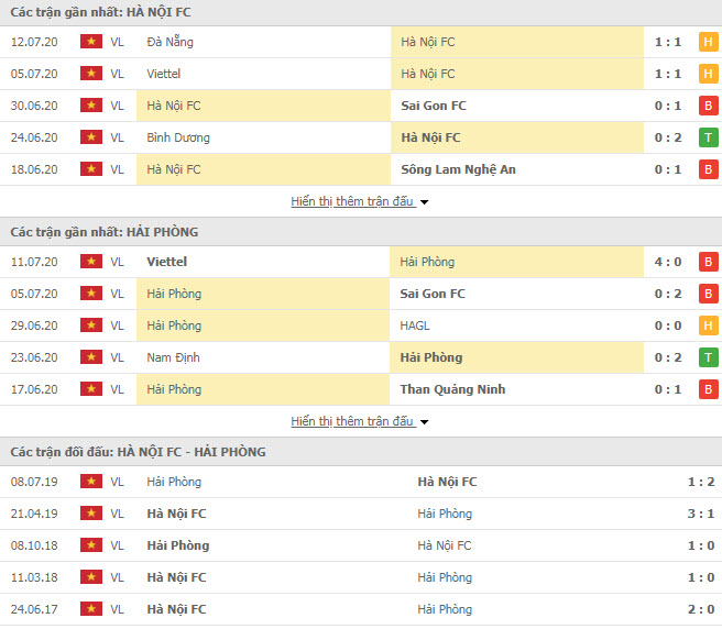 Thành tích đối đầu Hà Nội FC vs Hải Phòng