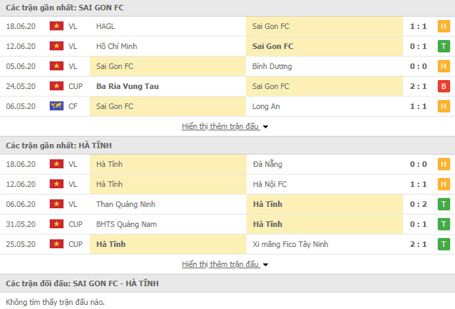 Thành tích đối đầu Sài Gòn FC vs Hồng Lĩnh Hà Tĩnh