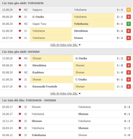 Thành tích đối đầu Yokohama FC vs Shonan Bellmare