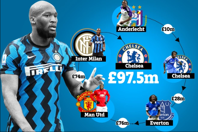 Vì sao phí chuyển nhượng của Lukaku đắt giá nhất lịch sử?