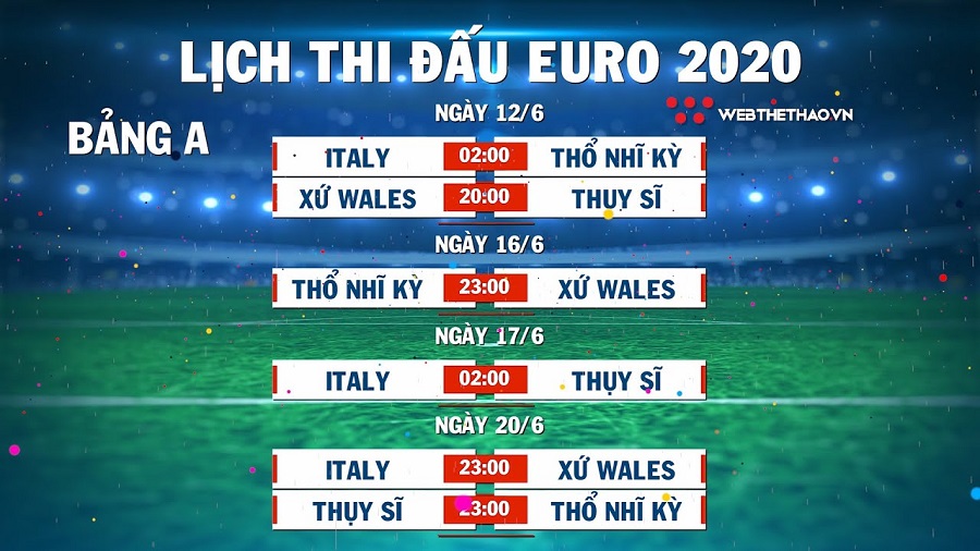 NHỊP ĐẬP EURO 2020| Tổng quan bảng A: Tấm vé đầu cho ĐT Italia