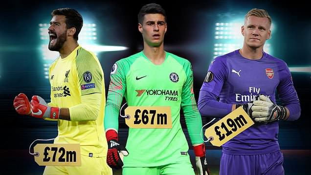 Đặt lên bàn cân 3 thủ môn trị giá 158 triệu bảng của Liverpool, Chelsea và Arsenal