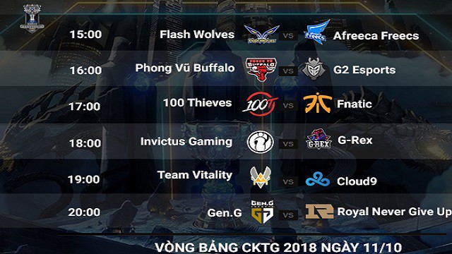 Kết quả CKTG Liên Minh Huyền Thoại 2018 Ngày 2: chiến thắng đầu tiên của Phong Vũ Buffalo