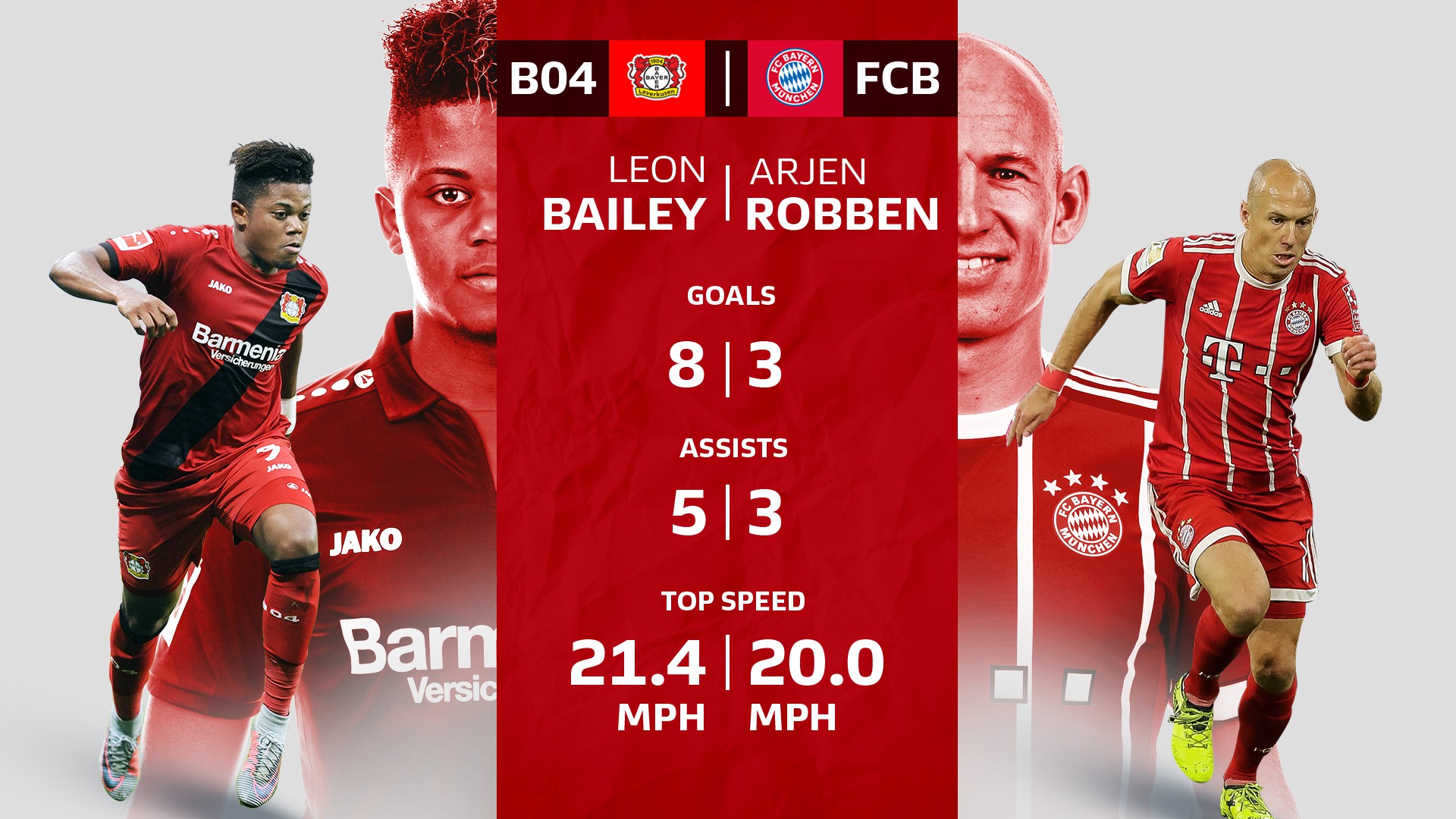 Truyền nhân của Arjen Robben có giá cả 100 triệu bảng vẫn được Chelsea và Arsenal săn đón - Ảnh 6.