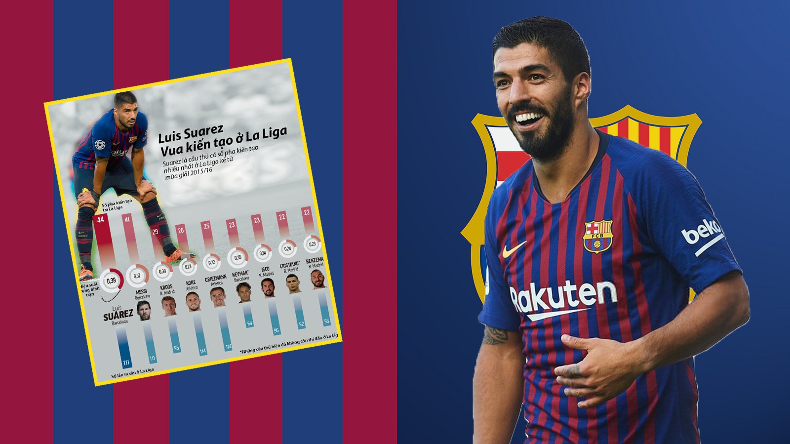Luis Suarez đang thay đổi trở thành "vua kiến tạo" như thế nào?